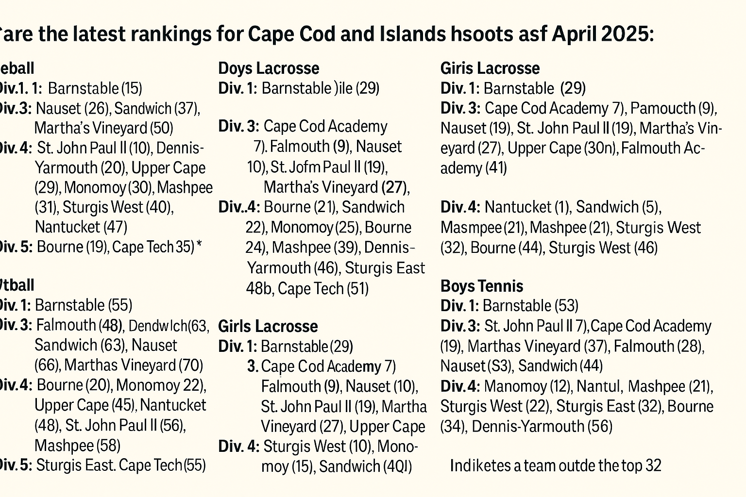 New MIAA power rankings are out — where do Cape Cod and Islands teams stand?