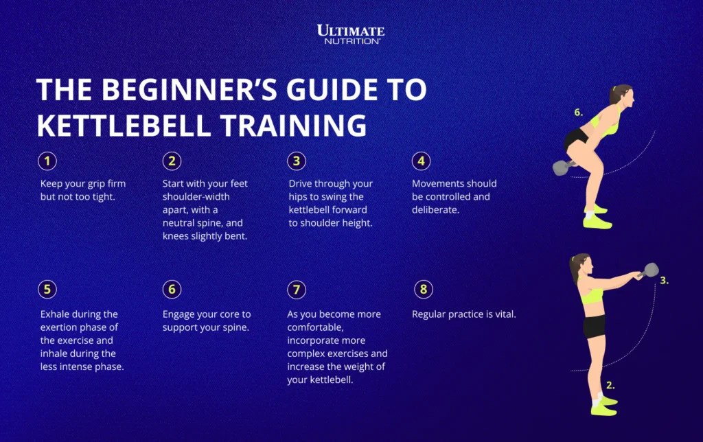 Kettlebell Guide
