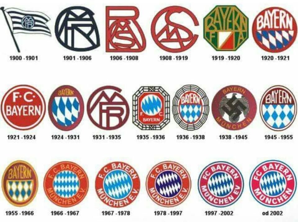 The 1939 Bayern Munich logo featuring Nazi swastika elements imposed during the Third Reich